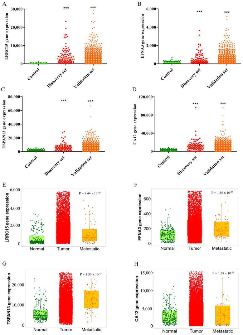 PMC11011122 – cancers-16-01402-f003