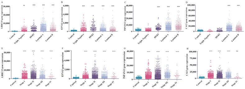 PMC11011122 – cancers-16-01402-f004