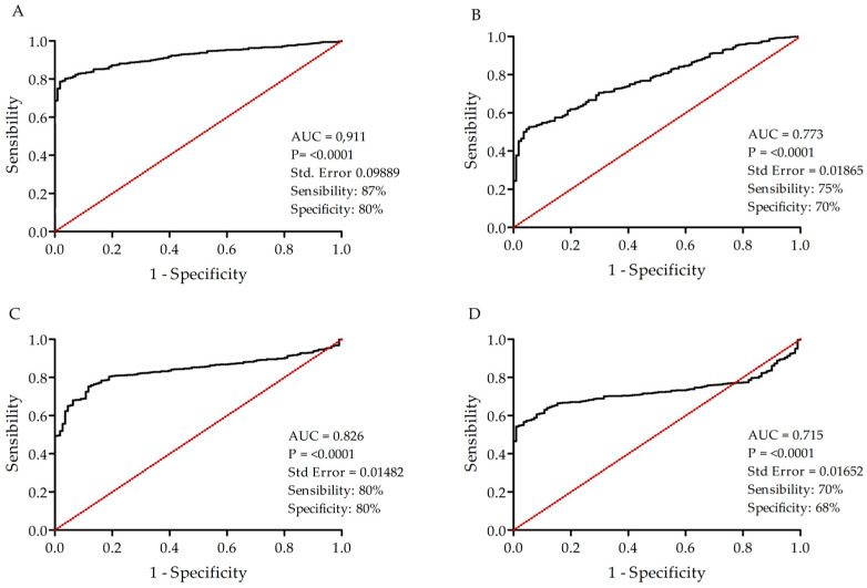 PMC11011122 – cancers-16-01402-f005