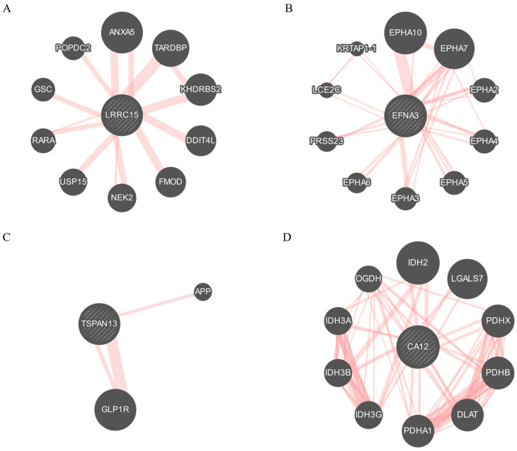 PMC11011122 – cancers-16-01402-f007
