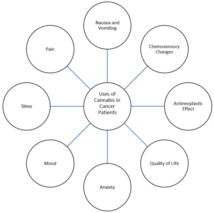 PMC11011126 – cancers-16-01412-f001