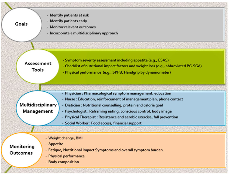 PMC11083841 – cancers-16-01696-f002