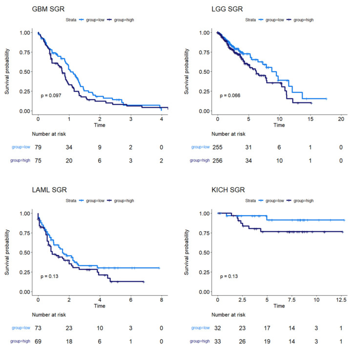 PMC11240338 – cancers-16-02302-f003