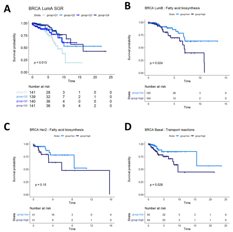 PMC11240338 – cancers-16-02302-f004