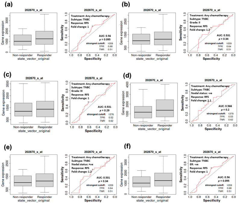 PMC11274456 – cancers-16-02546-f007