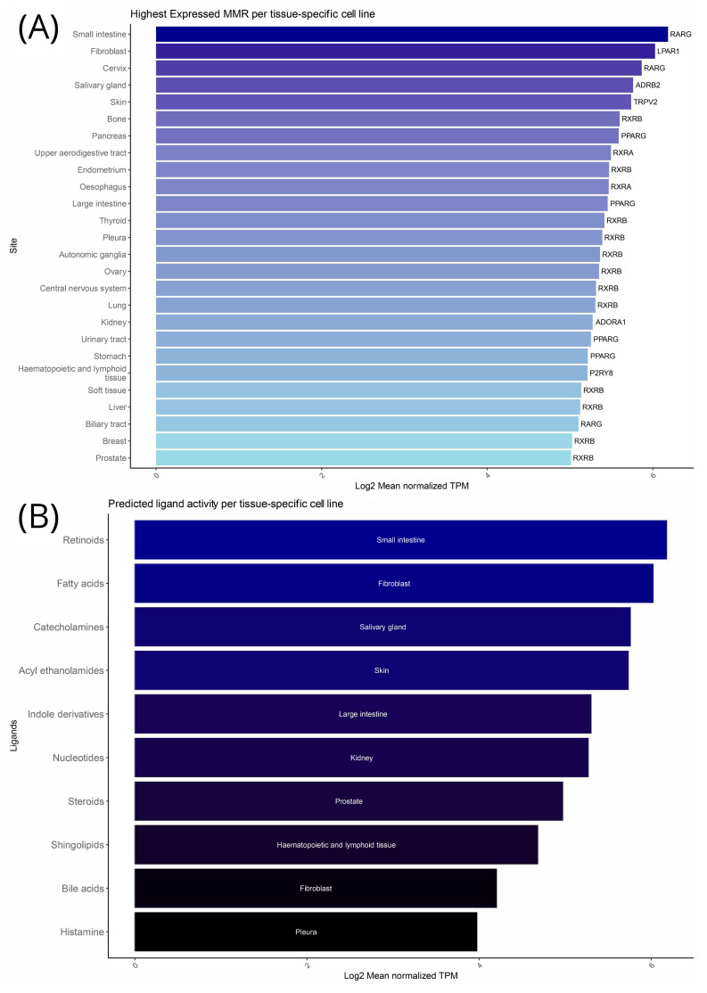 PMC11674037 – cancers-16-04178-f001
