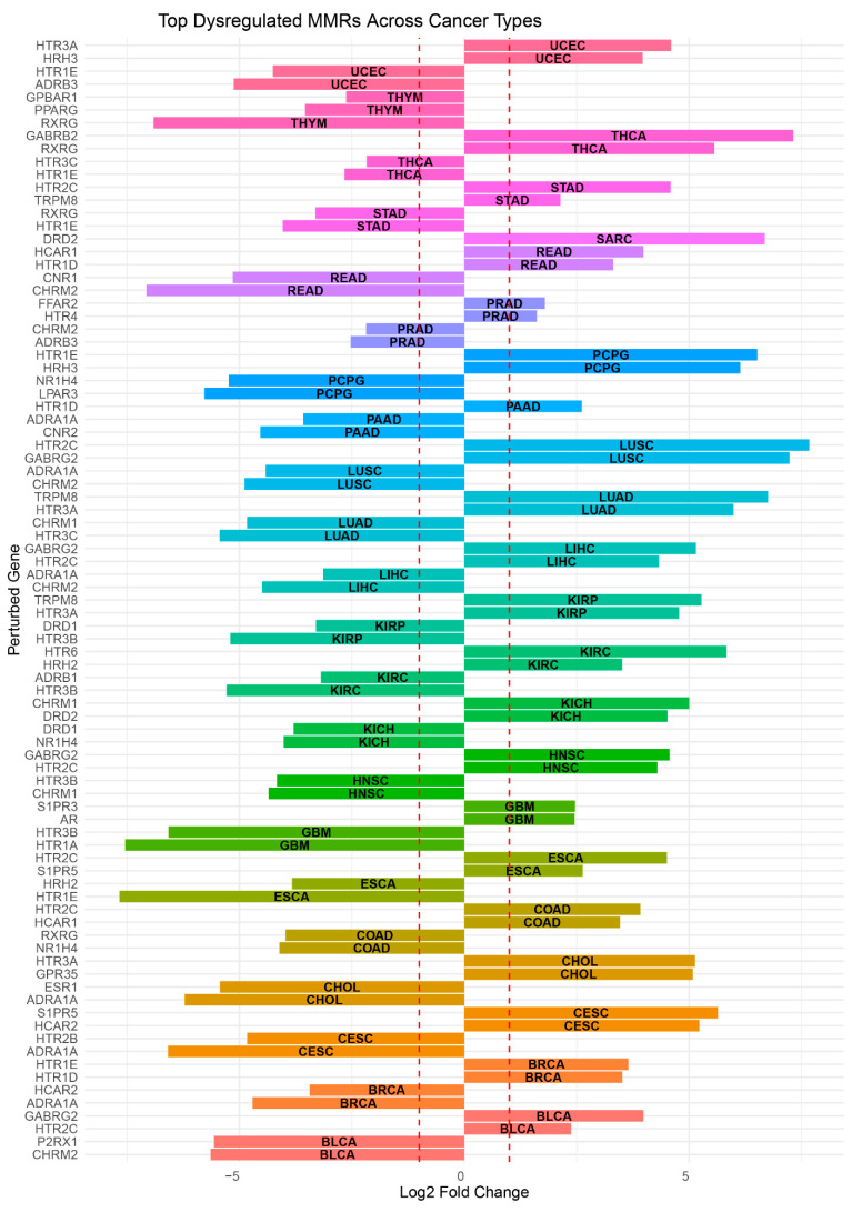 PMC11674037 – cancers-16-04178-f003
