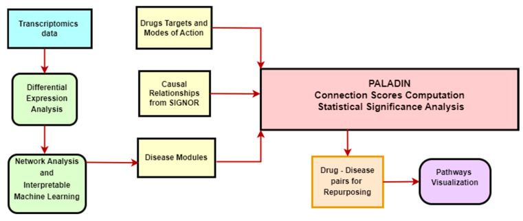 PMC11988181 – cancers-17-01144-f001