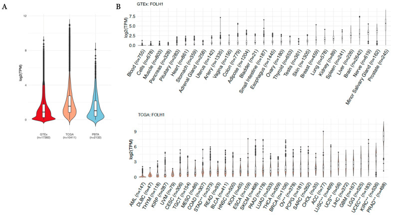 PMC11987753 – cancers-17-01239-f001
