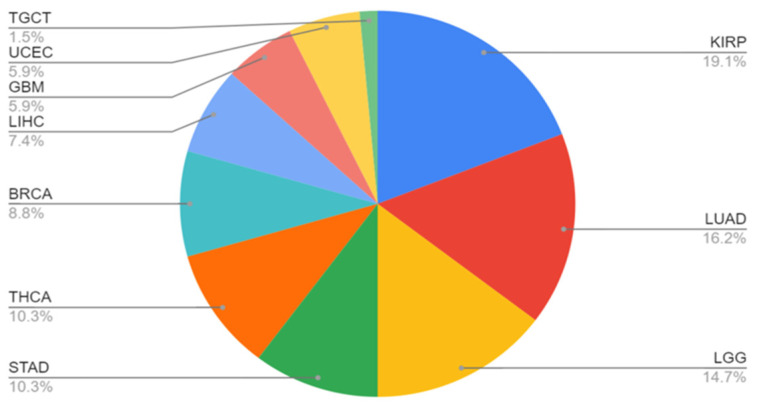 PMC12070916 – cancers-17-01493-f004