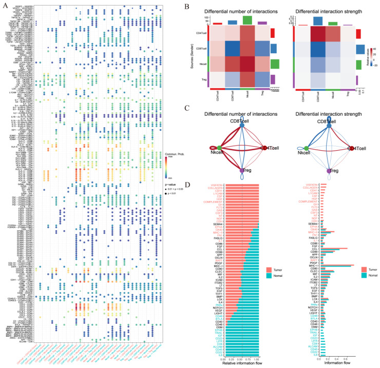PMC12294065 – cancers-17-02411-f004