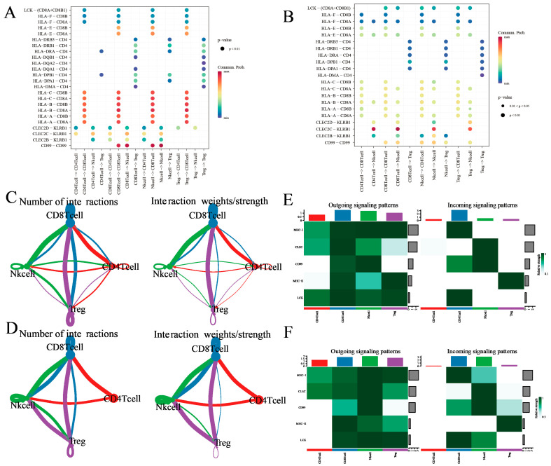 PMC12294065 – cancers-17-02411-f005