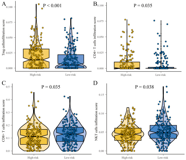 PMC12294065 – cancers-17-02411-f007