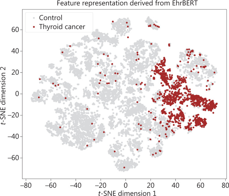 PMC9196053 – fg002