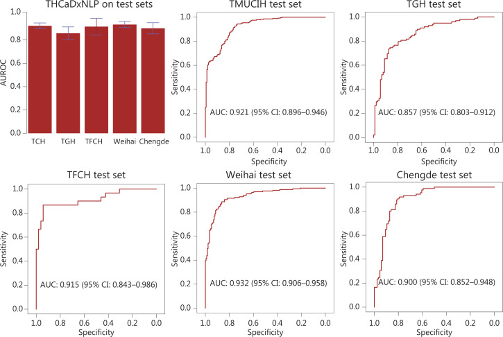 PMC9196053 – fg003