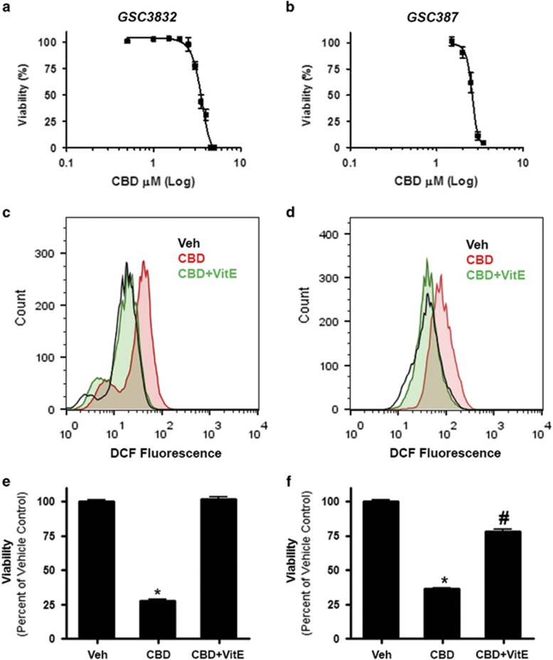 PMC4669764 – fig1