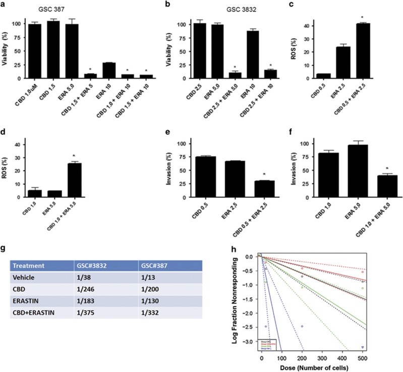 PMC4669764 – fig7