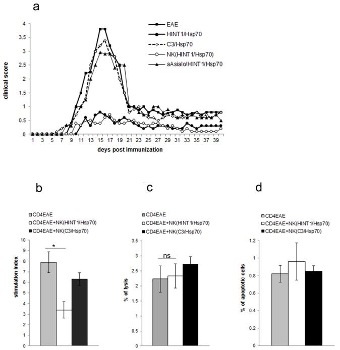 PMC6721544 – cells-08-00790-f001