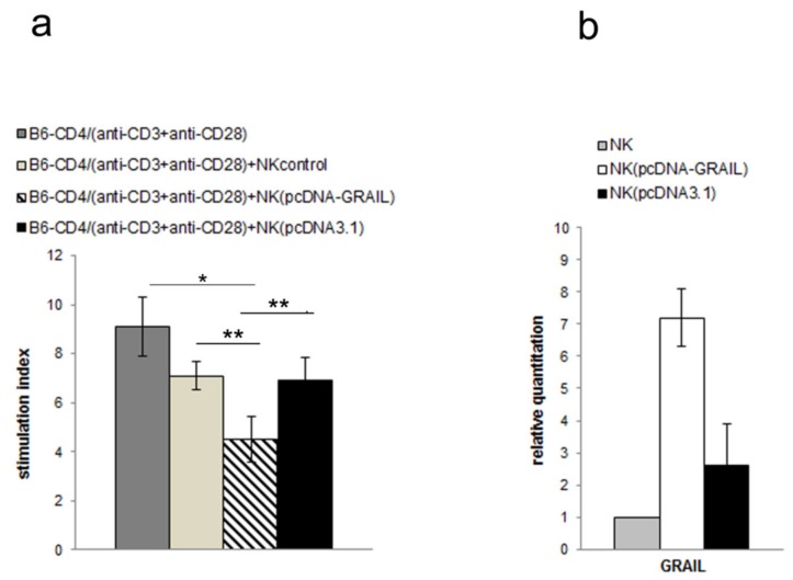 PMC6721544 – cells-08-00790-f004