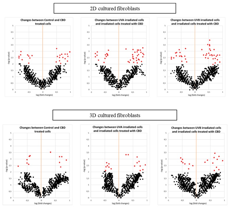 PMC6770406 – cells-08-00995-f003