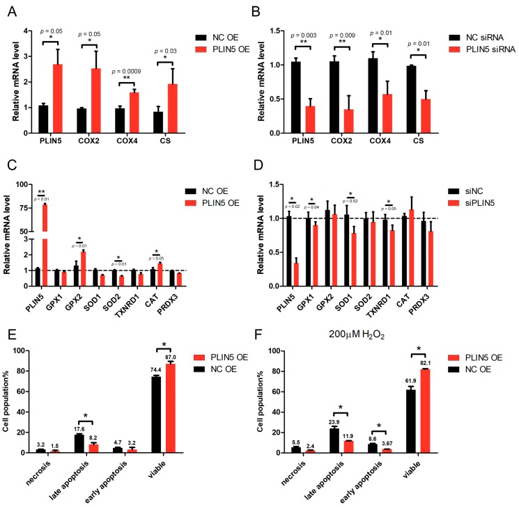 PMC6830103 – cells-08-01241-f005