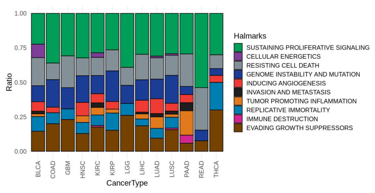 PMC7408716 – cells-09-01579-f004