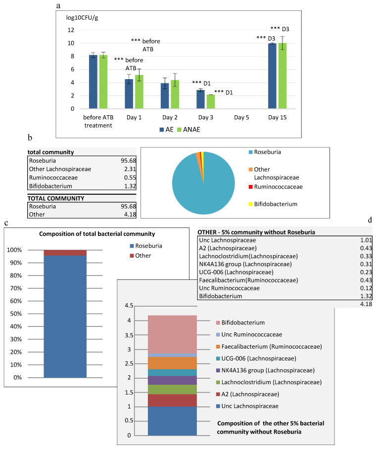 PMC7761014 – cells-09-02571-f002