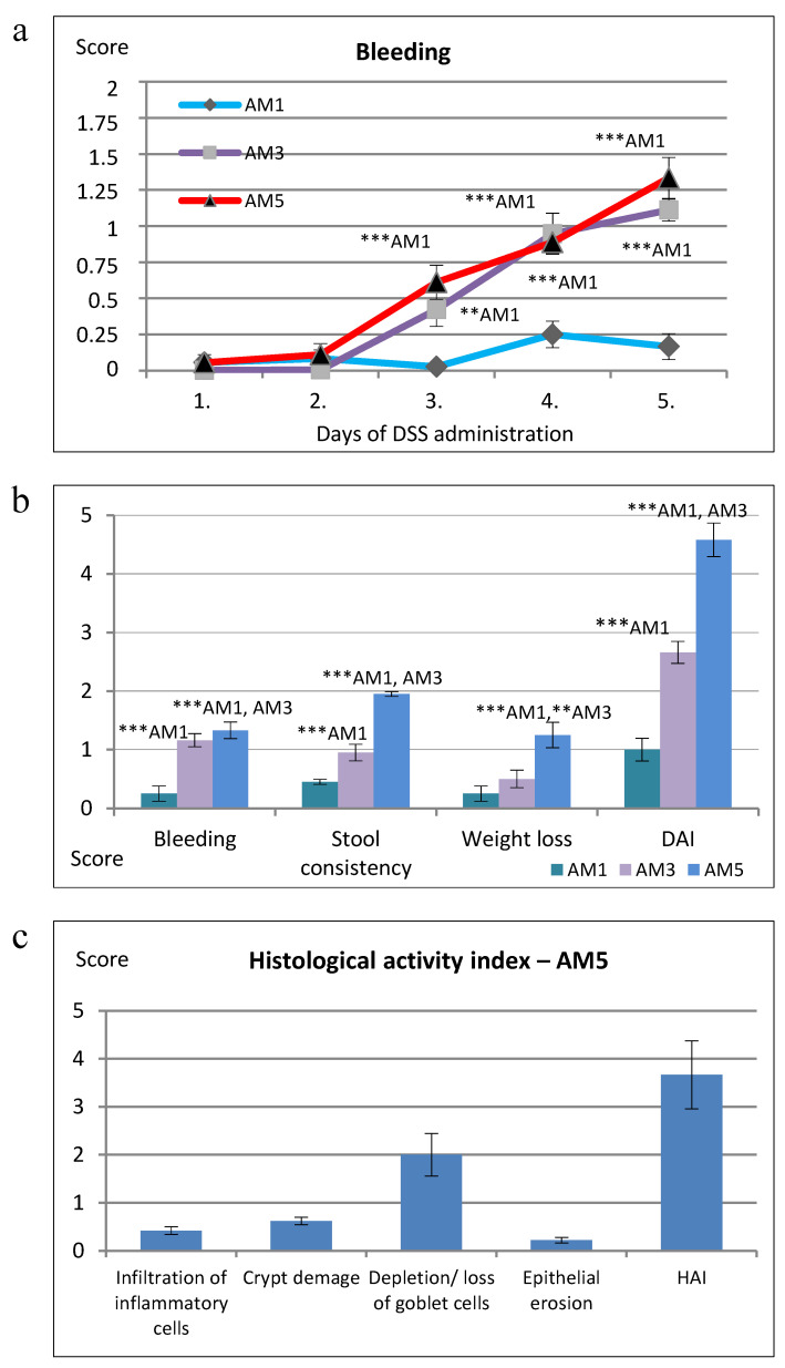 PMC7761014 – cells-09-02571-f003
