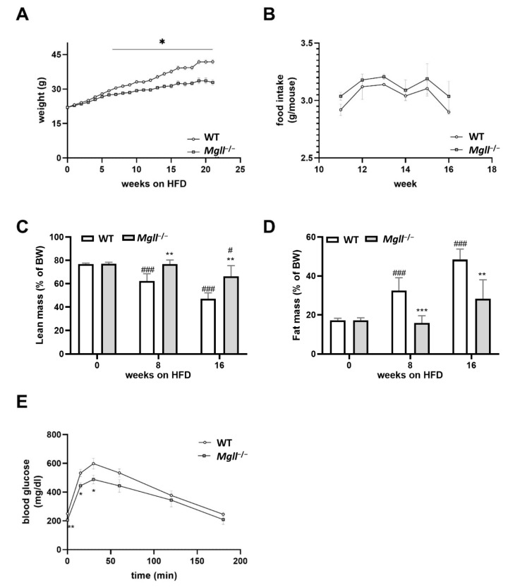 PMC7765900 – cells-09-02705-f001