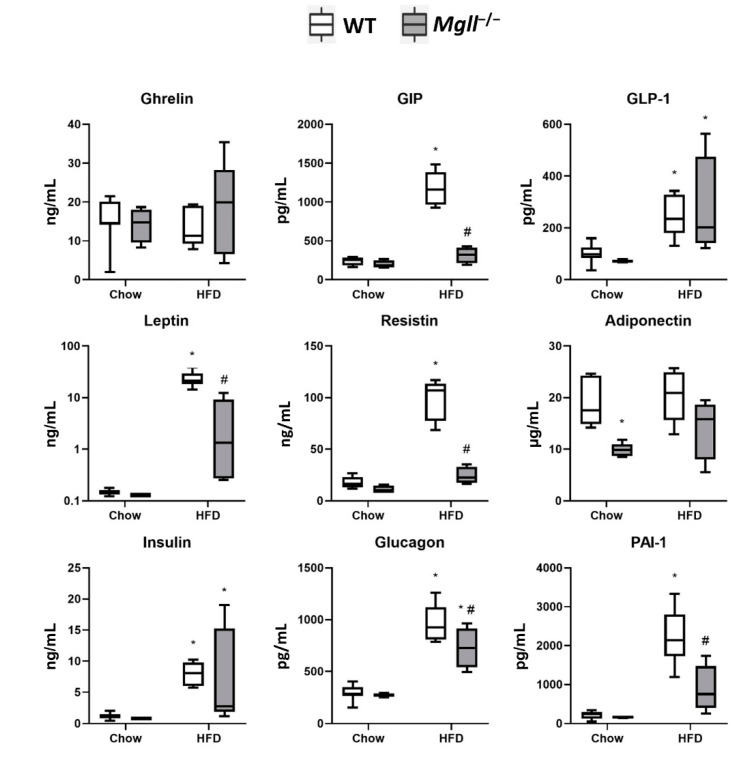 PMC7765900 – cells-09-02705-f002