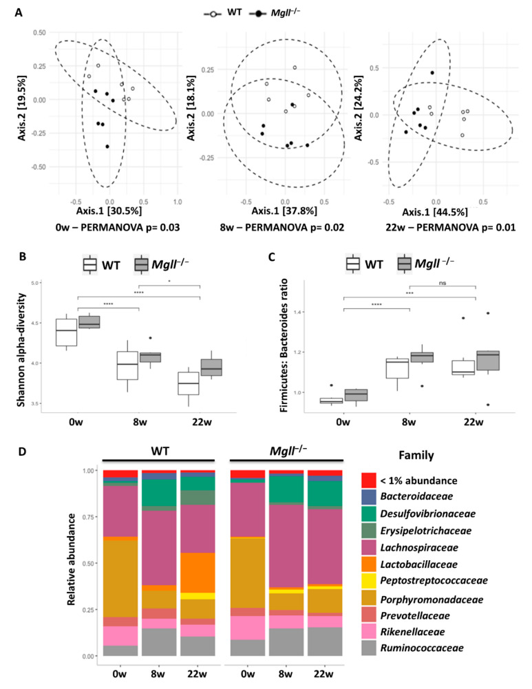 PMC7765900 – cells-09-02705-f003
