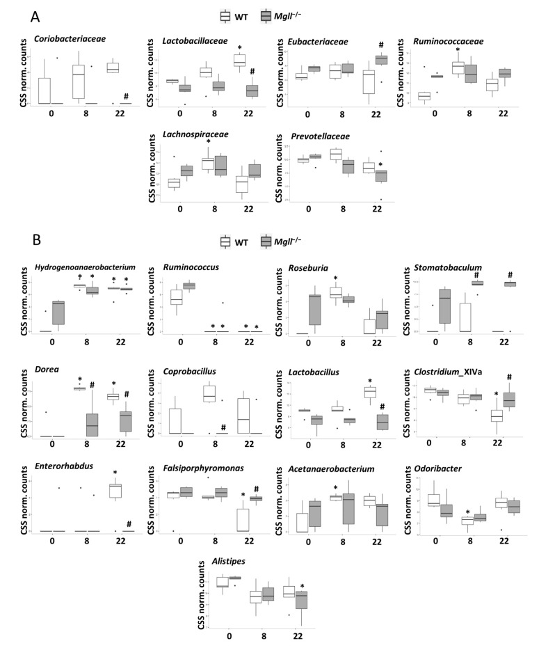 PMC7765900 – cells-09-02705-f004