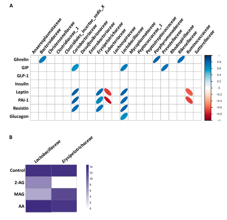 PMC7765900 – cells-09-02705-f005