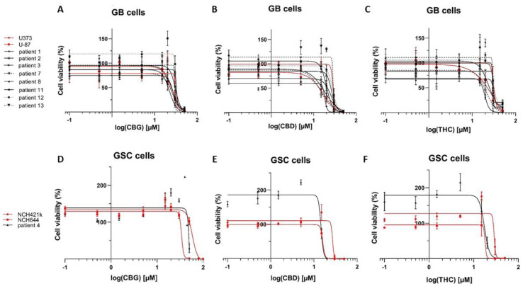 PMC7914500 – cells-10-00340-f001