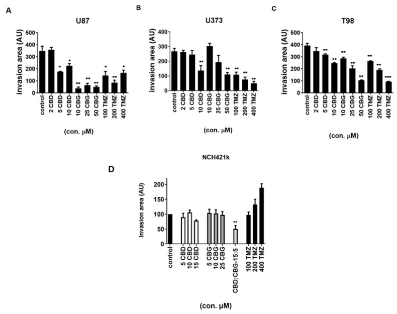 PMC7914500 – cells-10-00340-f007