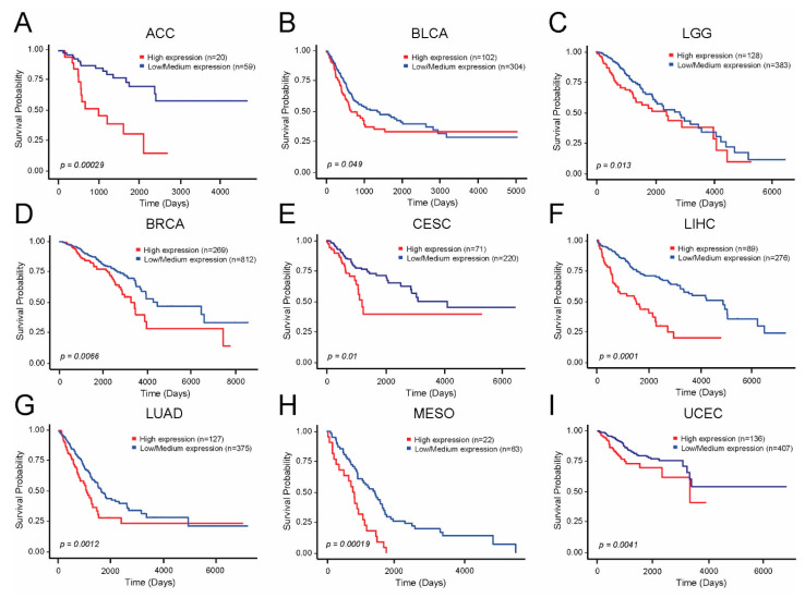 PMC8472613 – cells-10-02390-f004