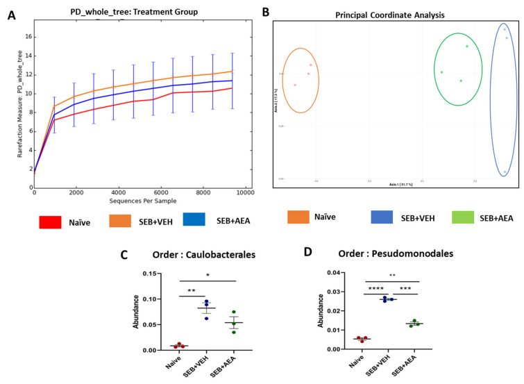 PMC8699344 – cells-10-03305-f005