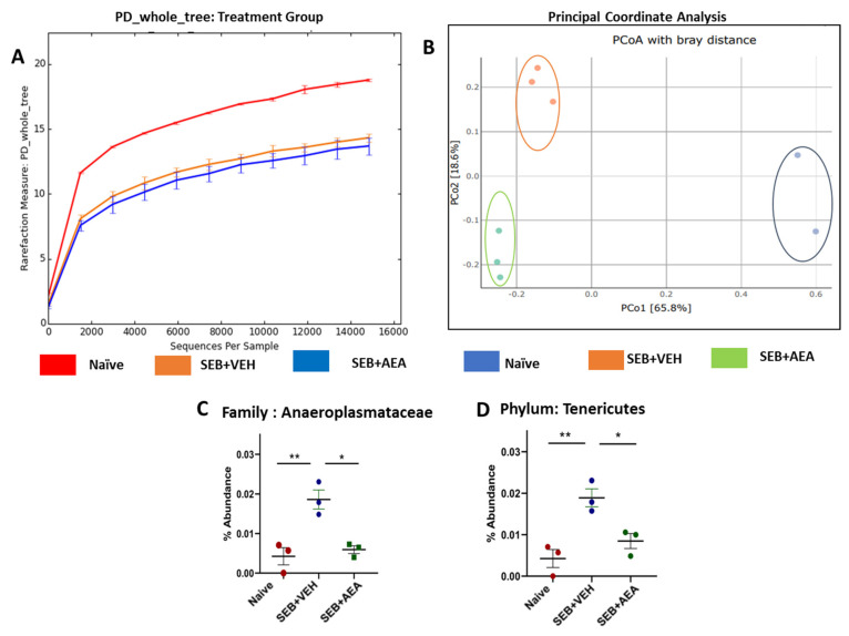 PMC8699344 – cells-10-03305-f007