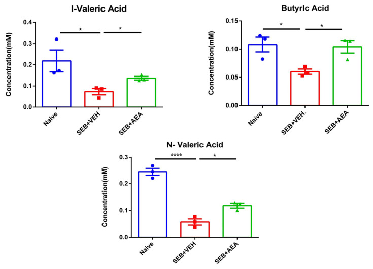 PMC8699344 – cells-10-03305-f009