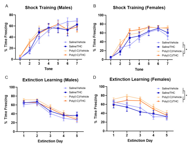 PMC8700174 – cells-10-03503-f005