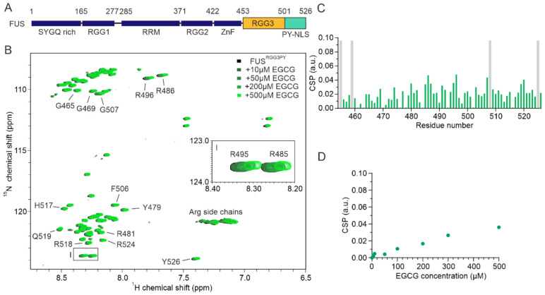 PMC8870583 – cells-11-00592-f001