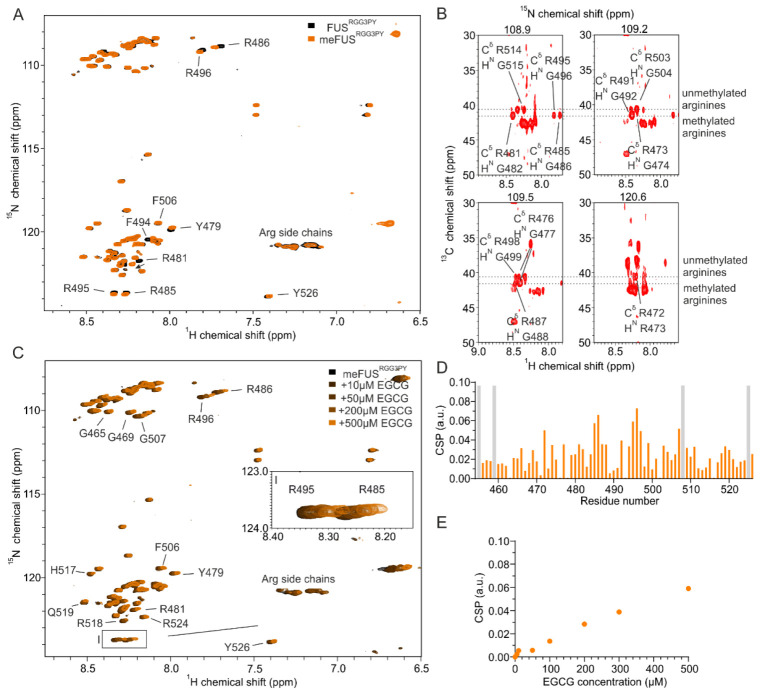 PMC8870583 – cells-11-00592-f002