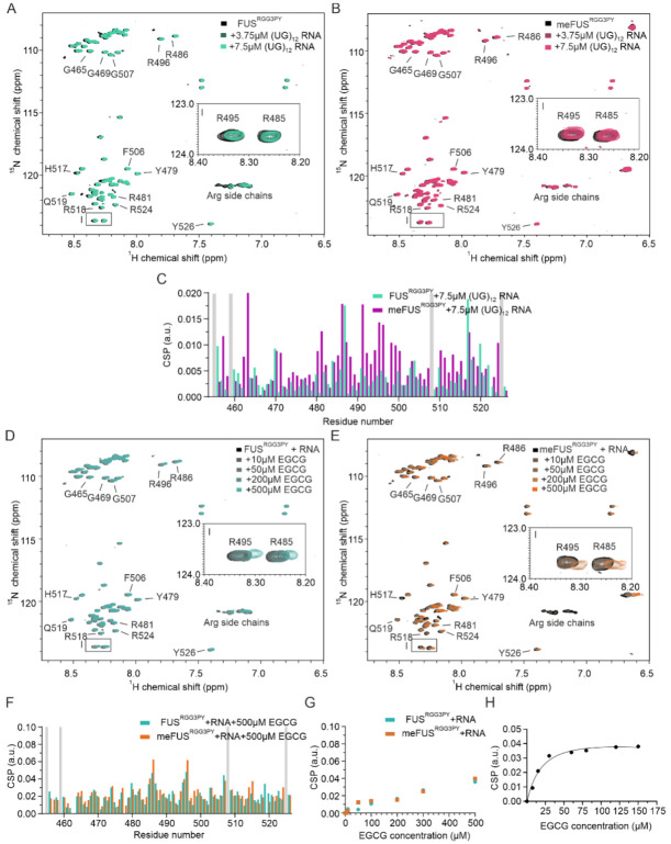 PMC8870583 – cells-11-00592-f003