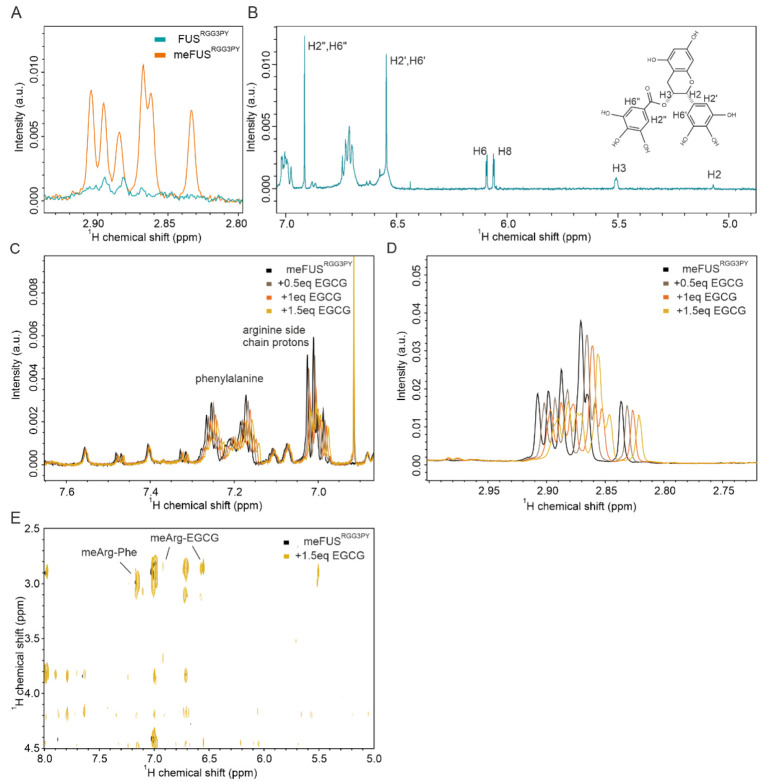 PMC8870583 – cells-11-00592-f004