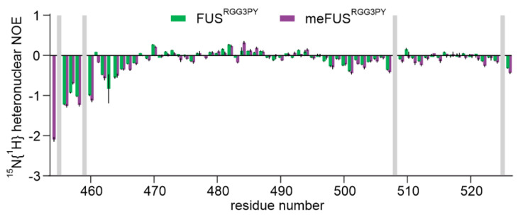 PMC8870583 – cells-11-00592-f0A1
