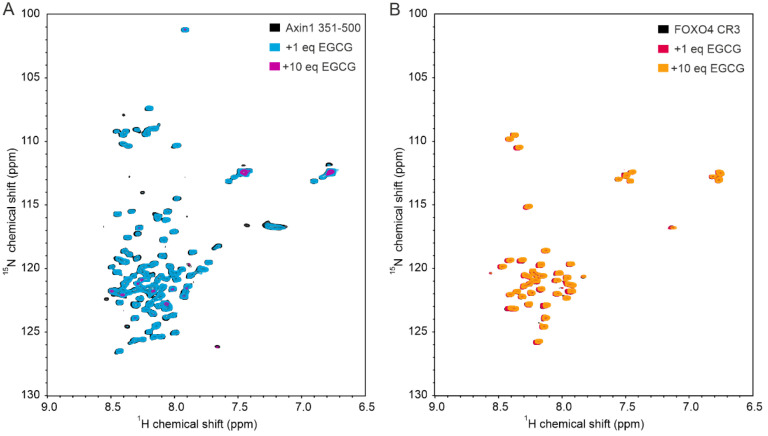 PMC8870583 – cells-11-00592-f0A2