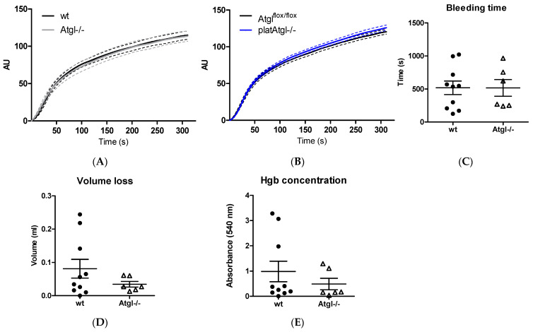 PMC8908992 – cells-11-00850-f004