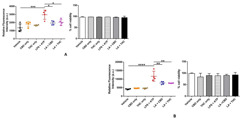 PMC9103143 – cells-11-01391-f005