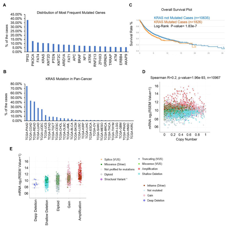PMC9105487 – cells-11-01427-f001