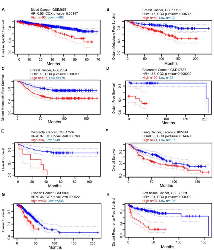 PMC9105487 – cells-11-01427-f006
